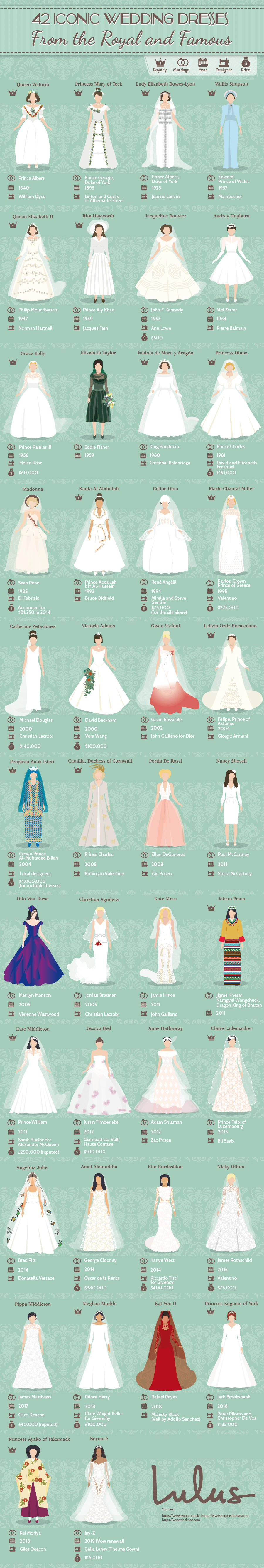 An overall look at iconic wedding dresses