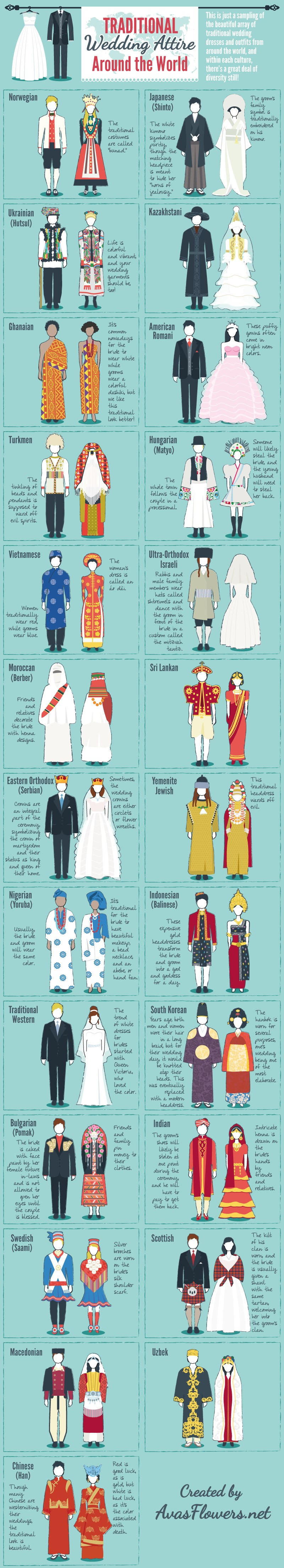 A quick breakdown on nations as a whole